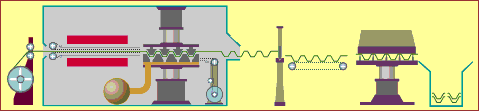 Thermoforming process diagram showing heated plastic sheets being shaped over a mold under external force and cooled to form final plastic parts